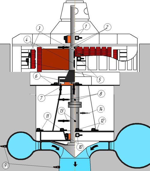 ДИАМЕХ 2000: Схема установки датчиков комплекса АЛМАЗ-7010-ГЭС на гидротурбине